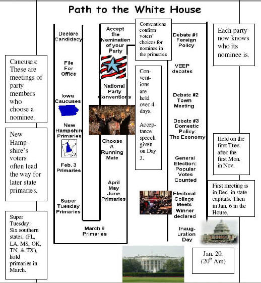 Election Central 2008: A Guide for Students and Teachers