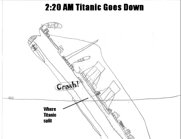 The Titanic Goes Down