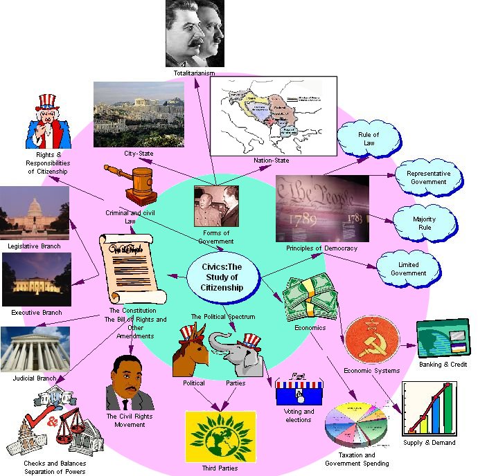 piaget cognitive development mode