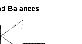 Chart Of Checks And Balances System