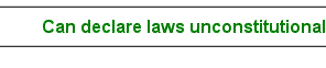 Can declate laws unconstitutional