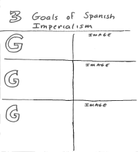 Image: 3 Goals of Spanish Imperialism