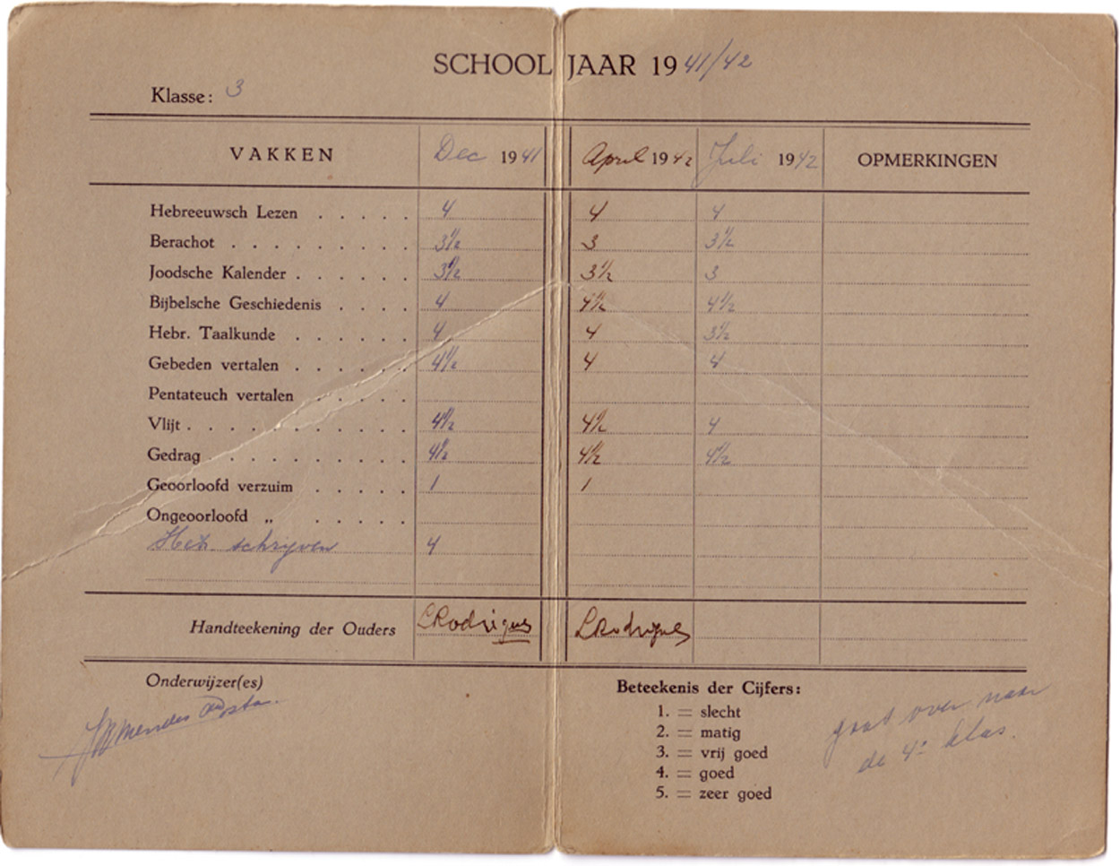 Inside of Report Card of Elisabeth Rodrigues 1941-42
