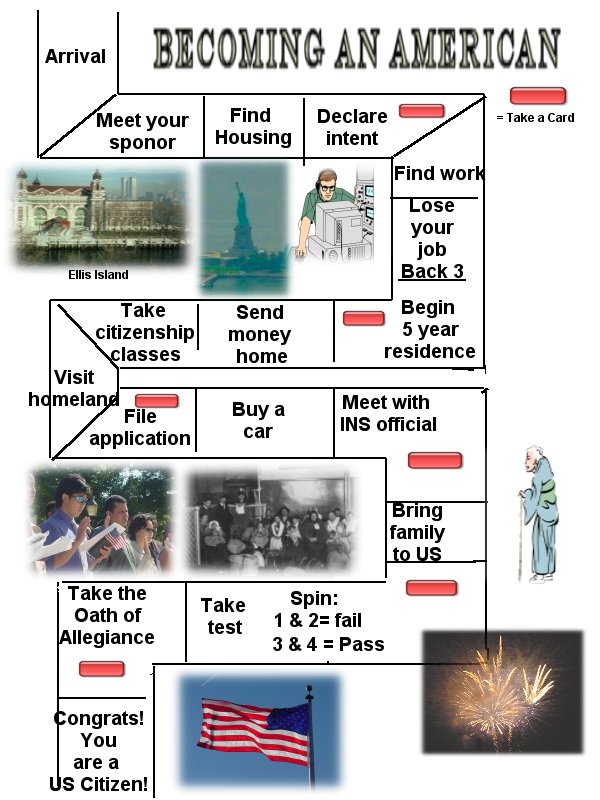 The Naturalization Game